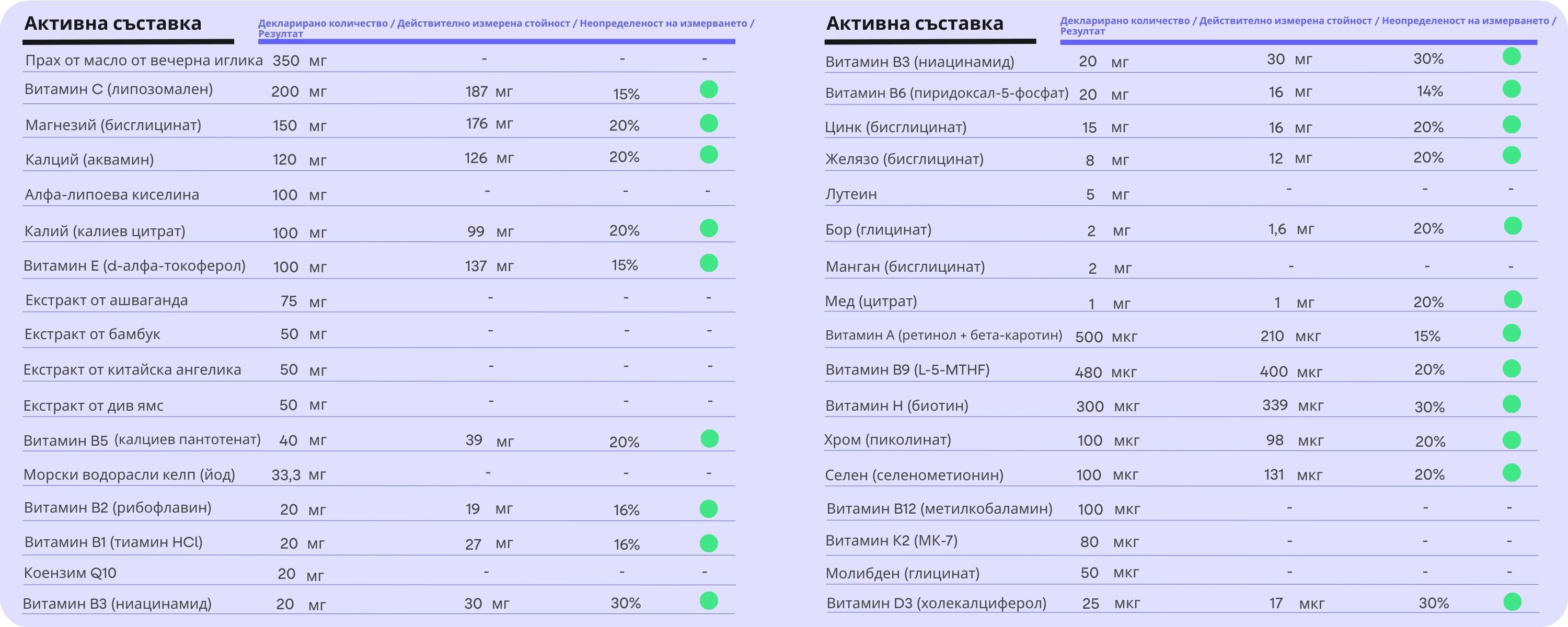 (Bulharština) Energy Magnesium (1)